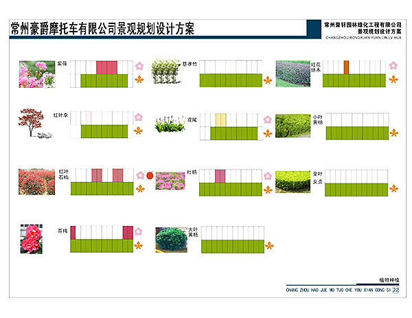 豪爵摩托綠化方案全版
