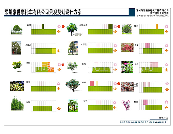 豪爵摩托綠化方案全版